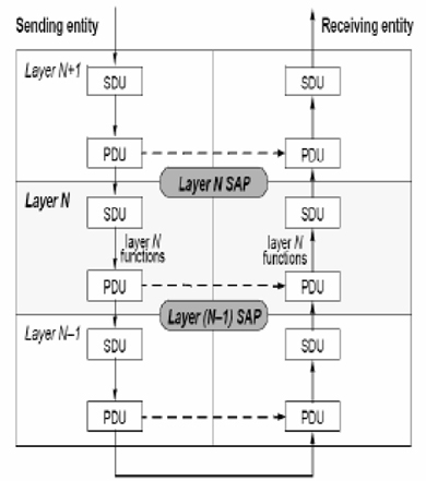 sdu