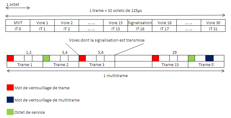 bruit