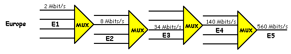 signal numerique