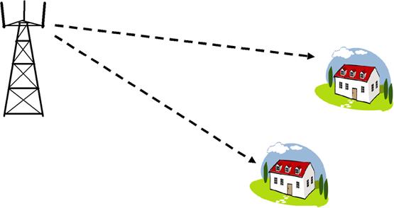 wimax
