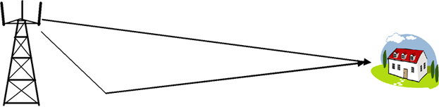 wimax