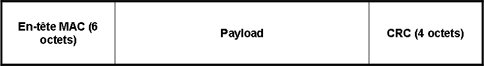 mac_pdu